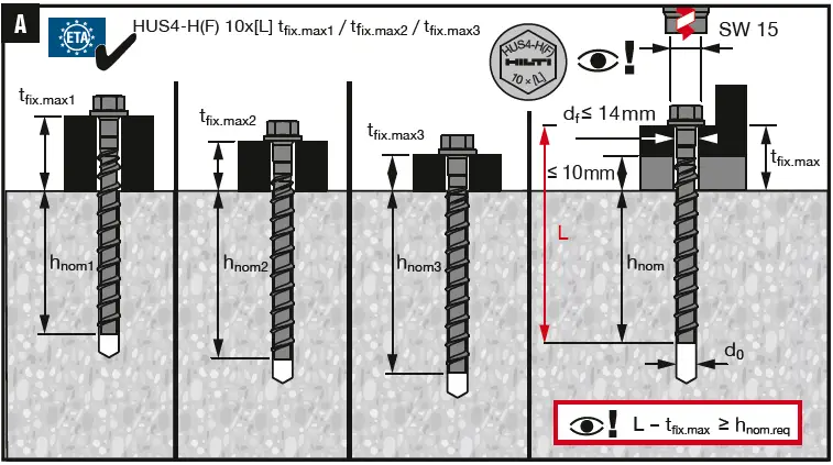 HILTI-HUS4-H(F)-10-Screw-Anchors-FIG 1