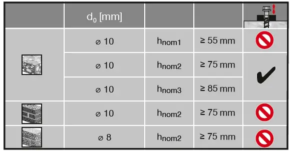 HILTI-HUS4-H(F)-10-Screw-Anchors-FIG 2