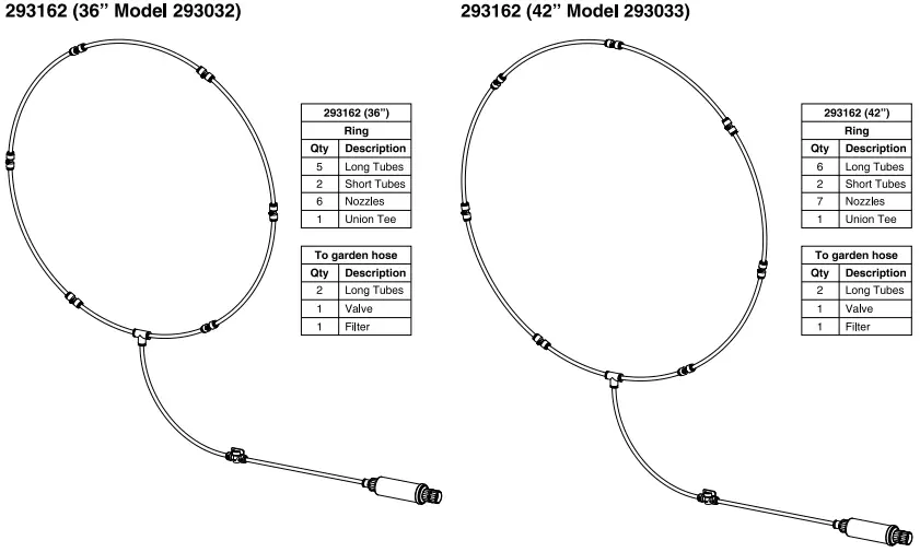 Configurations Continued