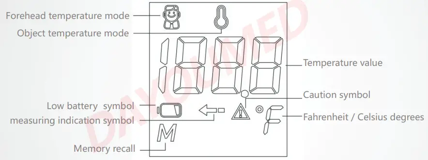 DAYOUMED NX-2000 Infrared Thermometer - structure