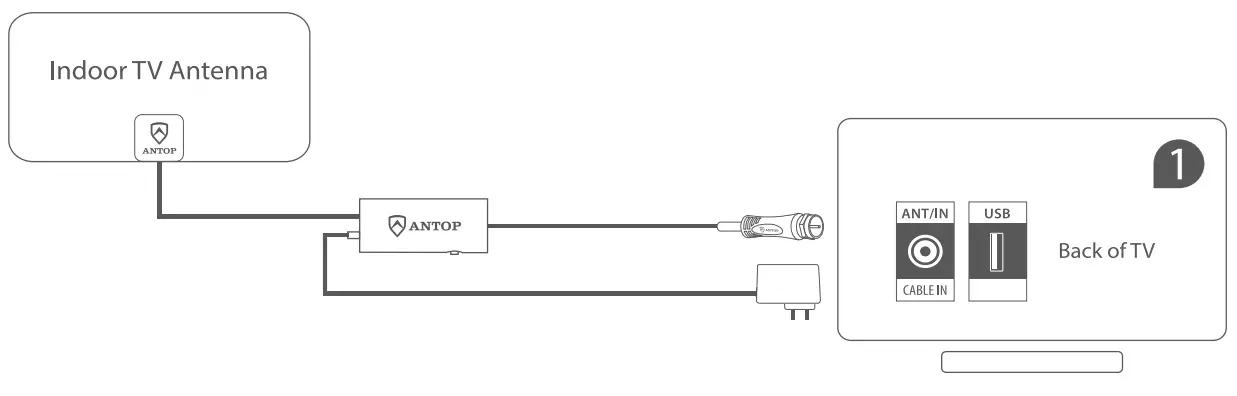 ANTOP AT-103B Indoor TV Antenna Paper Thin-fig