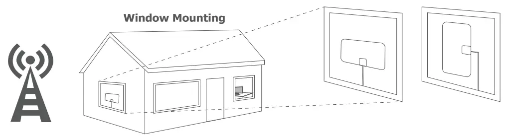 ANTOP AT-103B Indoor TV Antenna Paper Thin-window