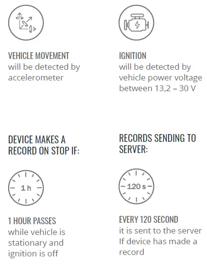 TELTONIKA-FMC003-Advanced-OBDII-Tracker-FIG-11