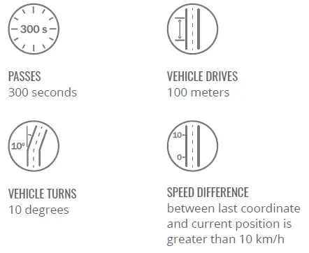 TELTONIKA-FMC003-Advanced-OBDII-Tracker-FIG-12
