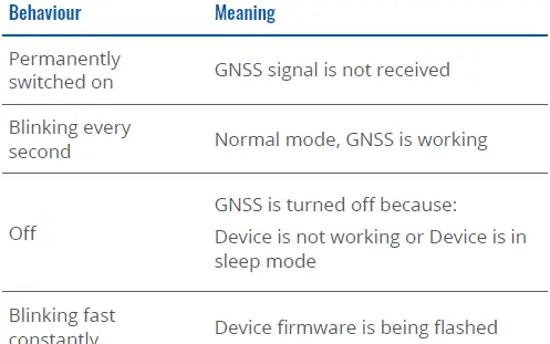 TELTONIKA-FMC003-Advanced-OBDII-Tracker-FIG-14