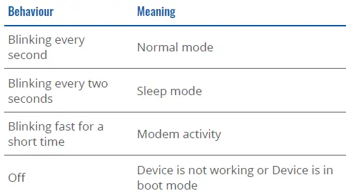 TELTONIKA-FMC003-Advanced-OBDII-Tracker-FIG-15
