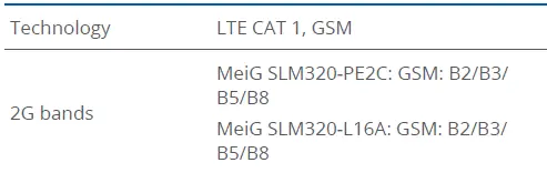 TELTONIKA-FMC003-Advanced-OBDII-Tracker-FIG-18