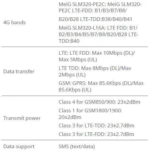 TELTONIKA-FMC003-Advanced-OBDII-Tracker-FIG-19