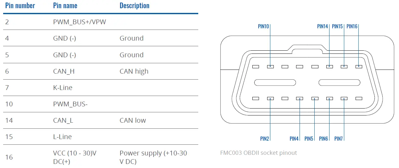 TELTONIKA-FMC003-Advanced-OBDII-Tracker-FIG-2