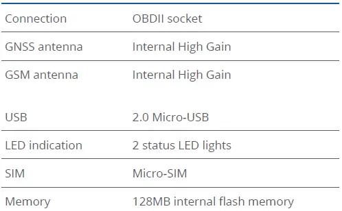 TELTONIKA-FMC003-Advanced-OBDII-Tracker-FIG-25