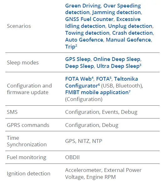 TELTONIKA-FMC003-Advanced-OBDII-Tracker-FIG-29