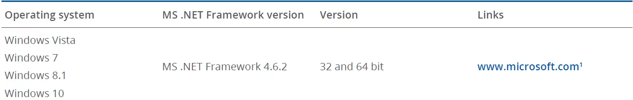 TELTONIKA-FMC003-Advanced-OBDII-Tracker-FIG-4