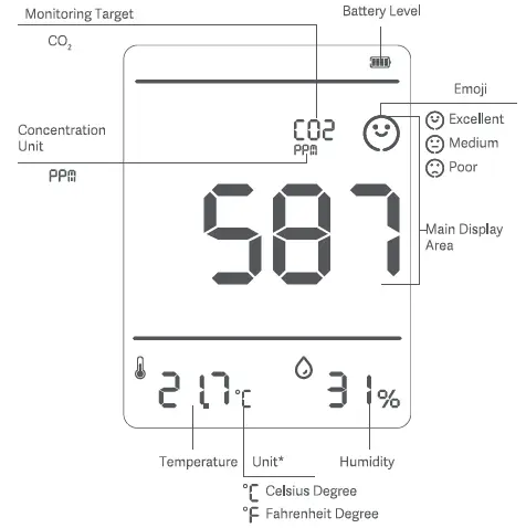 WISUALARM-M1-CO2-Air-Quality-Monitor-FIG-3