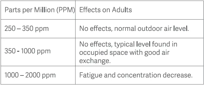 WISUALARM-M1-CO2-Air-Quality-Monitor-FIG-4