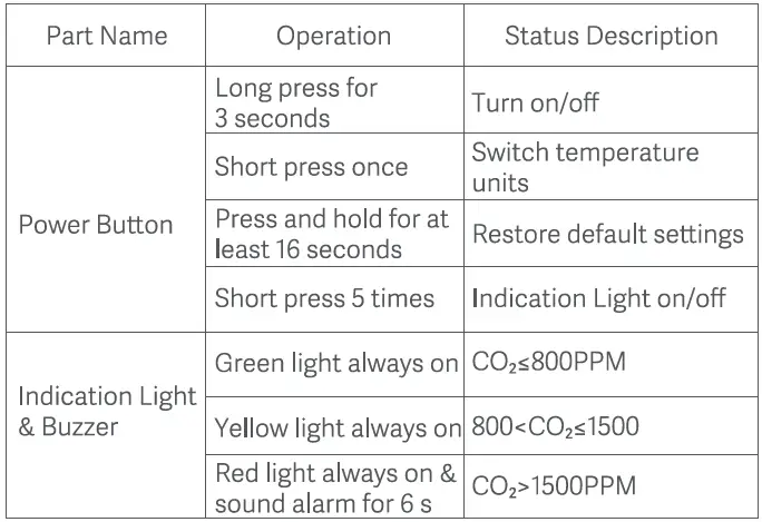 be fully charged about 6 hours after being connected to the power supply. Note: Please use a 5V USB power supply for charging and ensure that the output current is greater than 1A. If the monitor is not used for a long time, please charge it regularly. It is recommended to charge it at least every 3 months. 5. Restore default settings Long press the power button (hold for at least 16 seconds) until the monitor refresh the screen, then restart the monitor to restore the default settings. Power Button Function & Indication Light Status Introduction