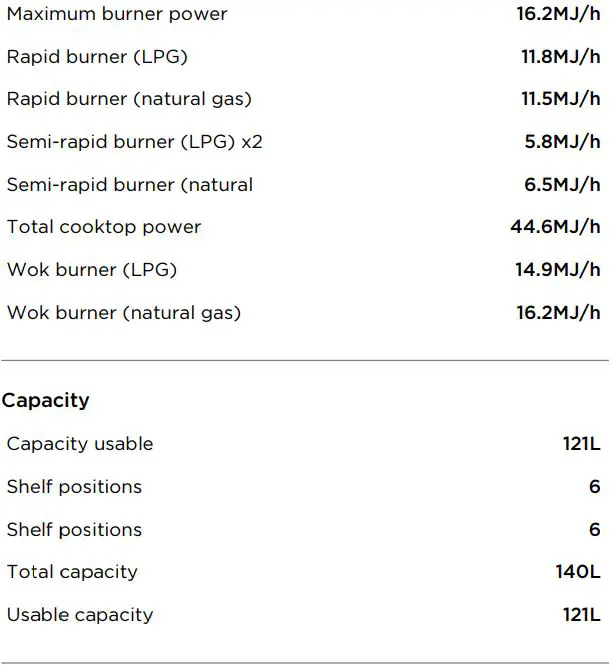 FISHER PAYKEL OR90SCG1X1 Freestanding Cooker Dual Fuel 90cm 5 Burners User Guide - SPECIFICATIONS
