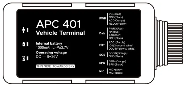 amber-connect-APC401-Advanced-LTE-Telematics-Device-FIG-1