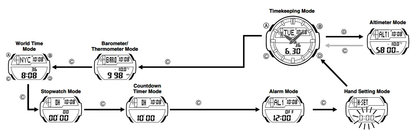 CASIO Watch 5450 - Selecting a Mode