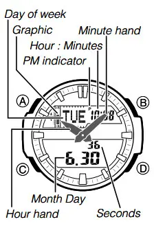 CASIO Watch 5450 - Timekeeping