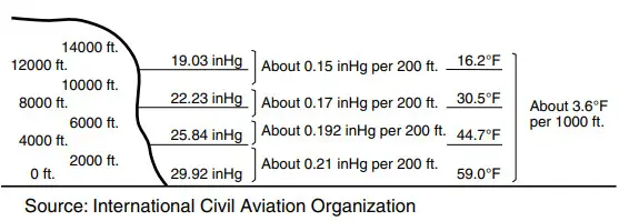 CASIO Watch 5450 - e altimeter work 1