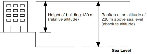 CASIO Watch 5450 -e altimeter work 2