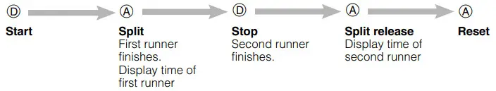 CASIO Watch 5450 - measure two fi nishes