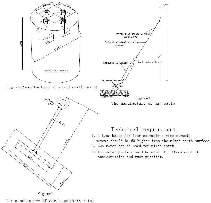 Banggood-Wind-Turbine-Generator-FIG 1