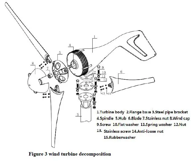 Banggood-Wind-Turbine-Generator-FIG 3