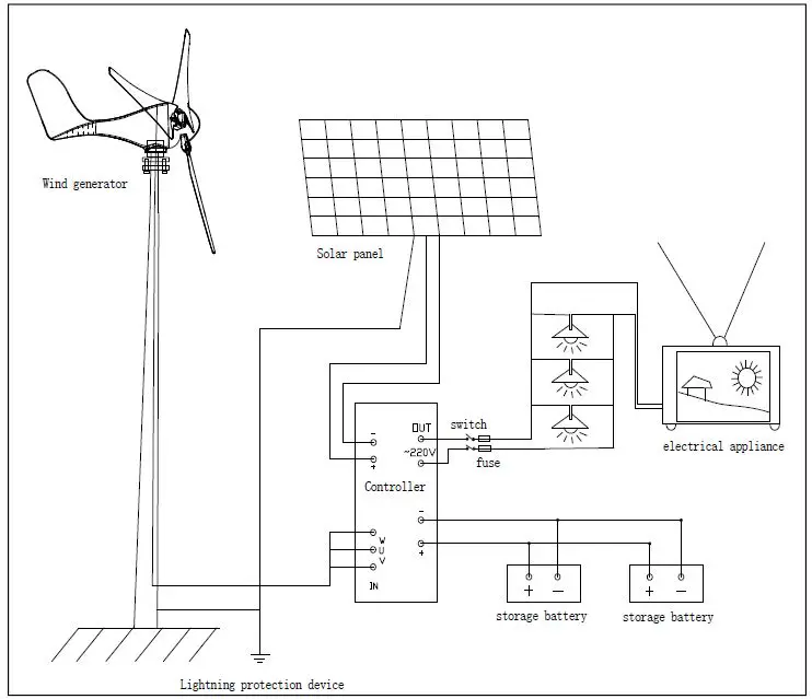 Banggood-Wind-Turbine-Generator-FIG 4