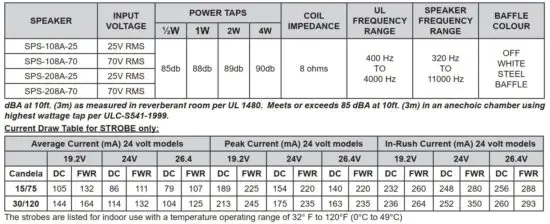 FIG 1 Output & Current Draw Table.JPG