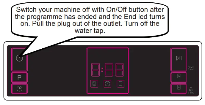 SHARP QW NS1CF49EI ES Dishwasher -. Switching the Machine O