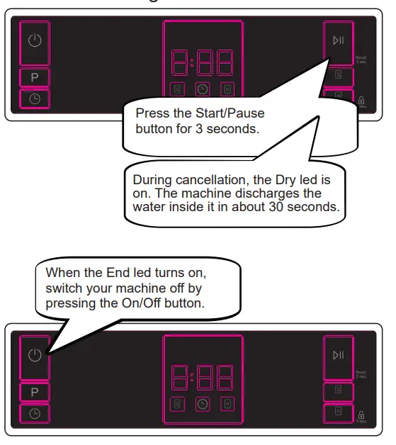 SHARP QW NS1CF49EI ES Dishwasher -Cancelling a programme