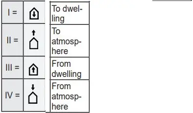 BRINK-Renovent-Sky-300-Plus-Heat-Recovery-Unit-FIG-2