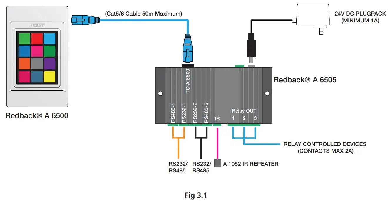 Standard Serial, Ir And Relay Setup