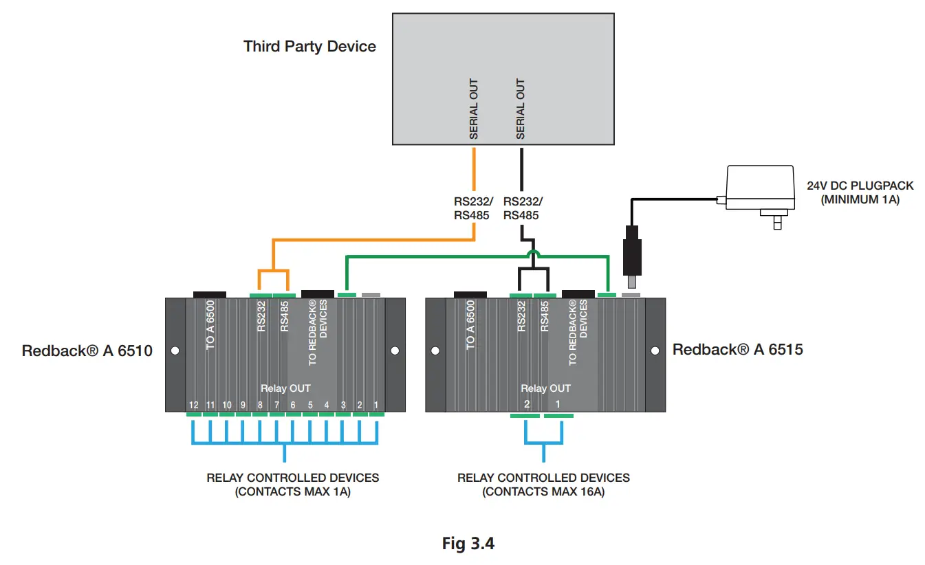 Third Party Relay Control