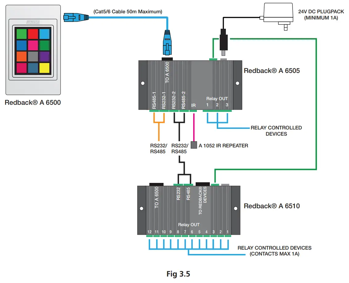 Serial And Ir Control With Fifteen Output Relays