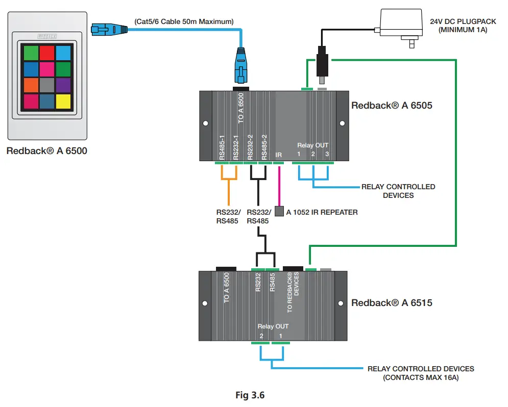 3.6 Serial And Ir Control With Three Low Power And Two High Current Relays