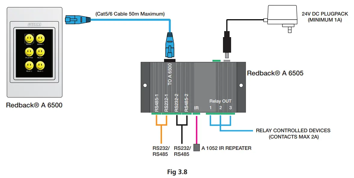 3.8 A 6500 First Power Up