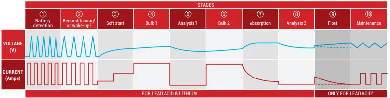 BSCHARGER-BK20-Smart-Bank-Battery-Charger-and-Maintainer-With-Reconditioning-Function-fig-3