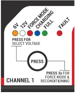BSCHARGER-BK20-Smart-Bank-Battery-Charger-and-Maintainer-With-Reconditioning-Function-fig-4.