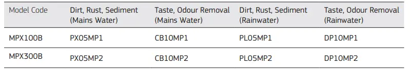Puretec-MPX-Series-High-Capacity-Filter-Housings-fig-4Puretec-MPX-Series-High-Capacity-Filter-Housings-fig-2