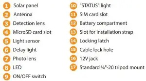 FIG 2 Components