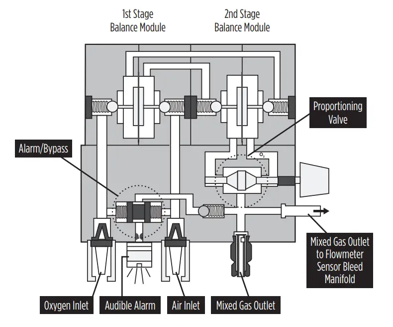 maxtec MaxBlend 2 - Diagram
