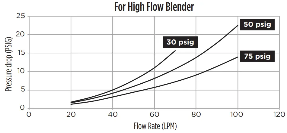 maxtec MaxBlend 2 - diagram1