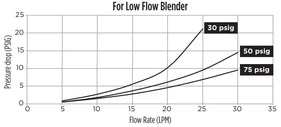 maxtec MaxBlend 2 - diagram2