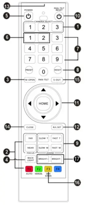 ALFATRON ALF-10XU2-CAM Full HD-Controller