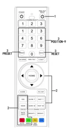 ALFATRON ALF-10XU2-CAM Full HD-Position