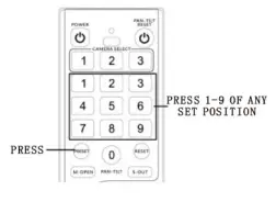 ALFATRON ALF-10XU2-CAM Full HD-Preset
