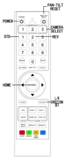 ALFATRON ALF-10XU2-CAM Full HD-Tilt Control