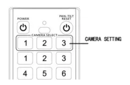 ALFATRON ALF-10XU2-CAM Full HD-multiple